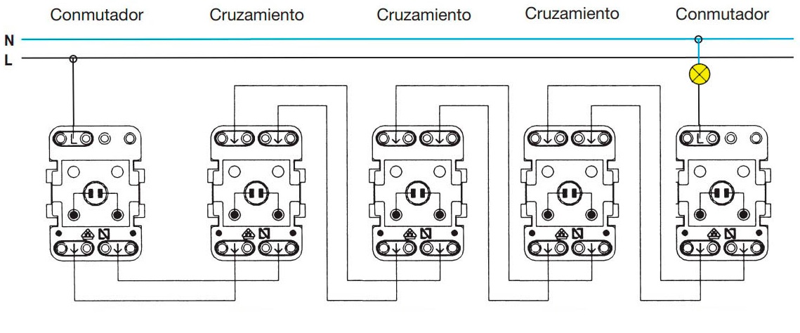 Instalación cruzamiento, encendido desde más de 3 puntos.
